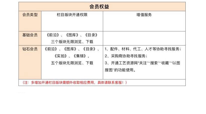 艺刊网栏目介绍2.01.pdf_2.jpg